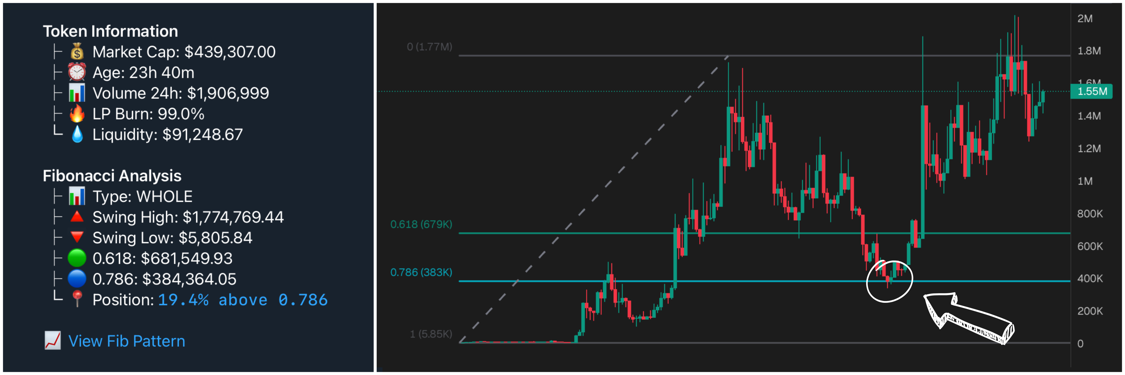 Nautilus Fibonacci Chart Analysis